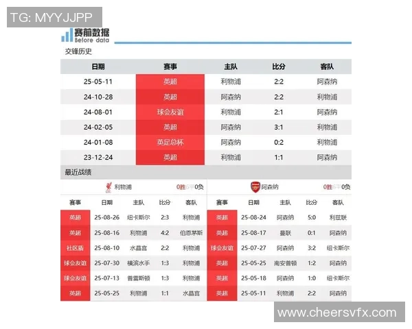 利物浦与巴萨对决前瞻分析缺阵球员影响及战术调整探讨